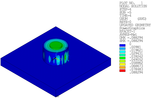 Total Displacements – Whole Model