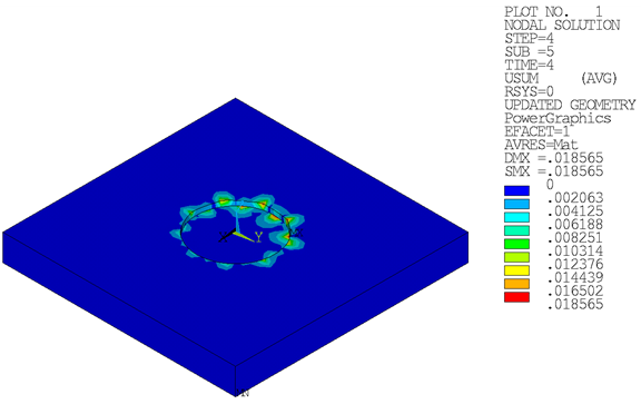 Total Displacements – Soil