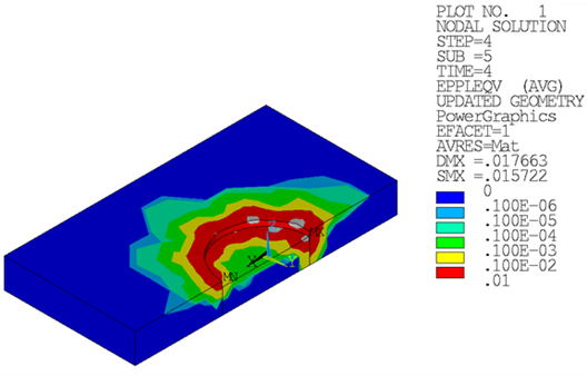 Equivalent Plastic Strains – Soil Section