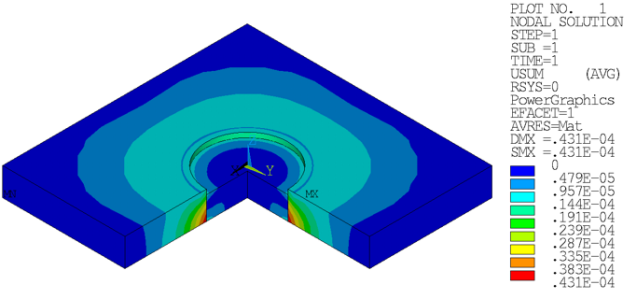 Total Displacements in the Soil