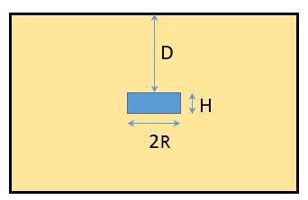 2D Schematic of a Disc-Shaped Reservoir at a Depth (D) in a Subsurface