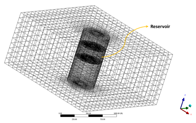 Typical Mesh of Reservoir in a Subsurface