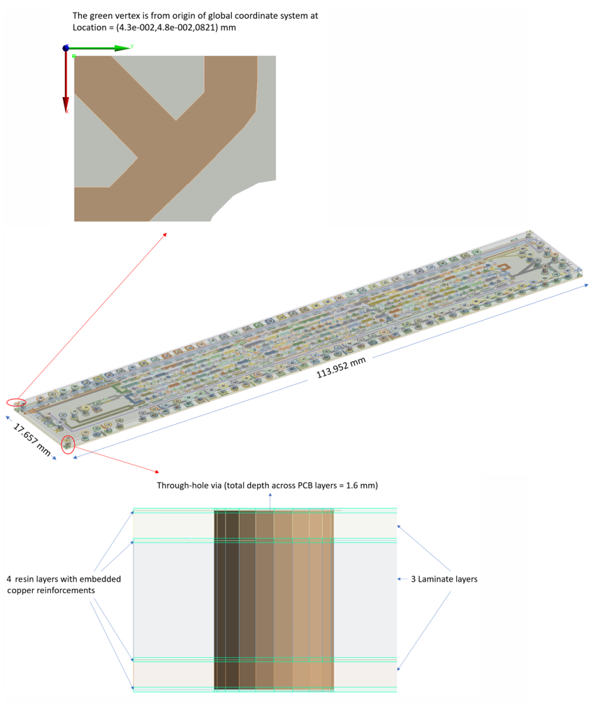 PCB model