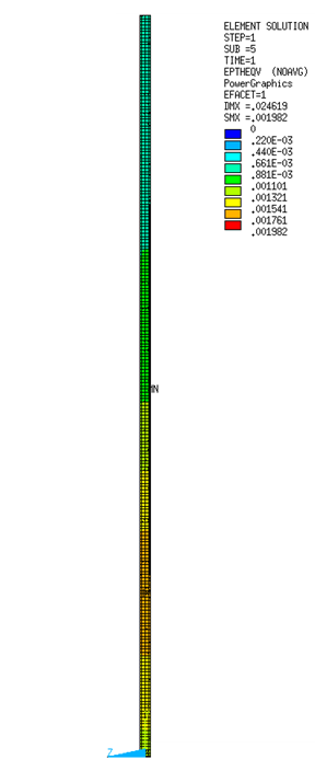 Equivalent Thermal Strain Results