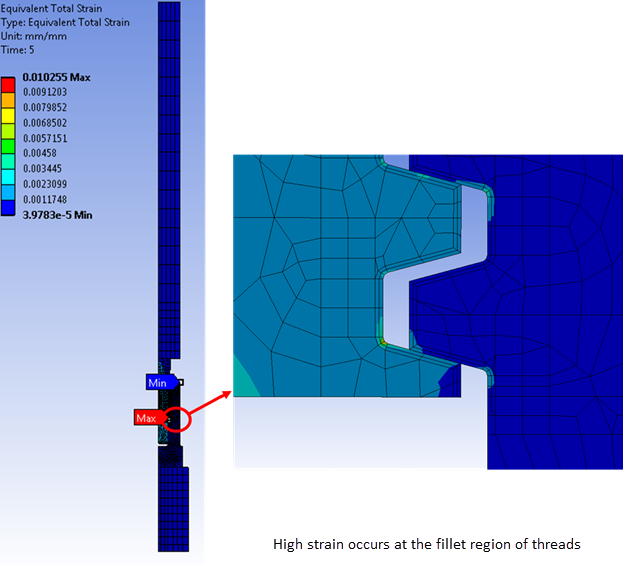 Total Mechanical Equivalent Strain After 2D Axisymmetric Analysis