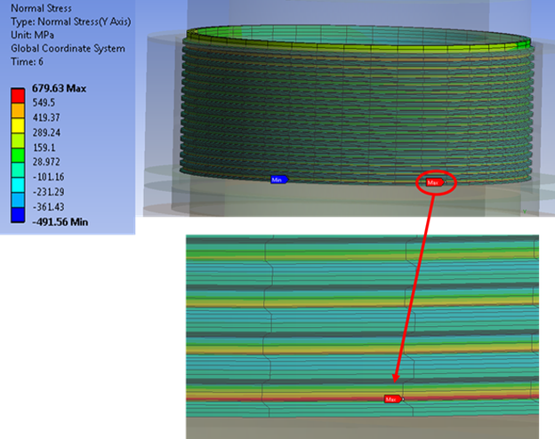 Bending Stress on the Threads at the End of the Analysis