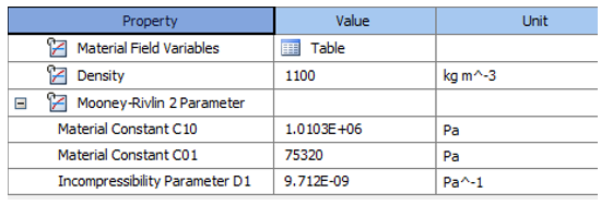 Belt Material Properties