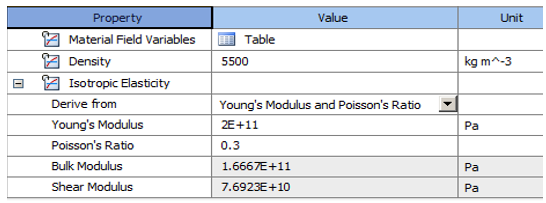 Belt Reinforcing Material Properties