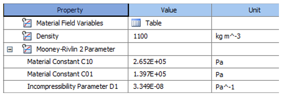 Body-Ply Material properties