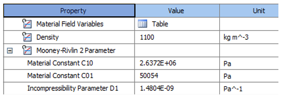 Rim Strip Material Properties