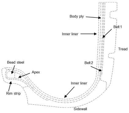 Half 2D Cross-Section of a Tire