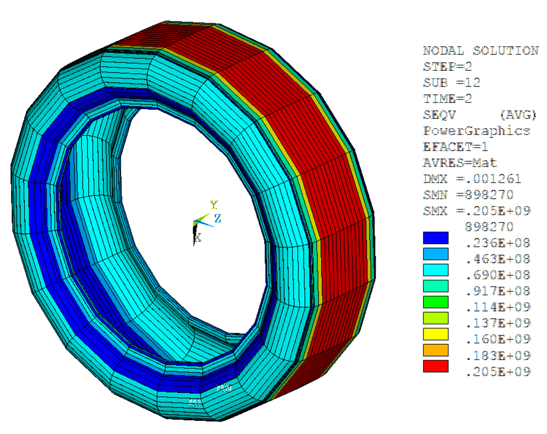 Equivalent Stress on the 2D Reinforcing Elements (3D Model)