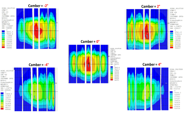 Free-Rolling Contact-Pressure Distributions at Various Camber Angles