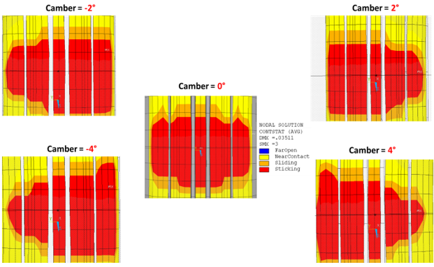 Free-Rolling Contact Statuses at Various Camber Angles