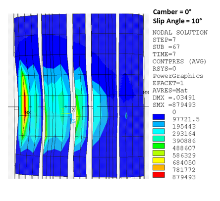 Cornering Contact-Pressure Distribution (Slip = 10°, Camber = 0°)