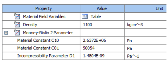 Apex Material Properties