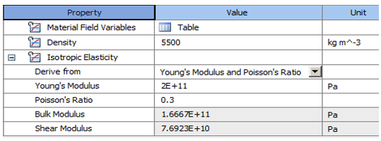 Bead-Fill Material Properties