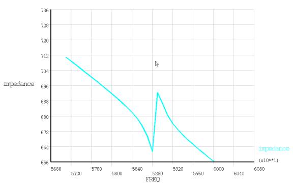 Electrical Impedance