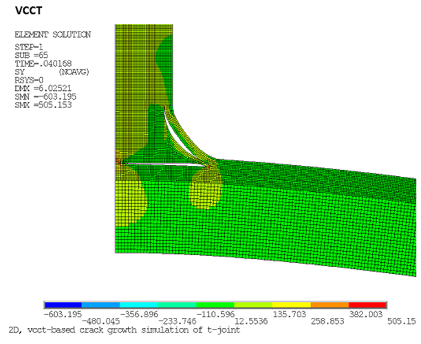 Distribution of Y-Component Stresses: VCCT Model