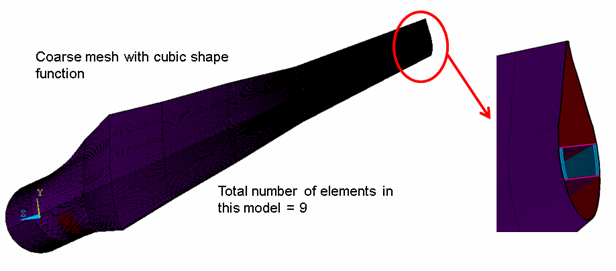 BEAM188 Blade Model with Coarse Mesh and Cubic Interpolation