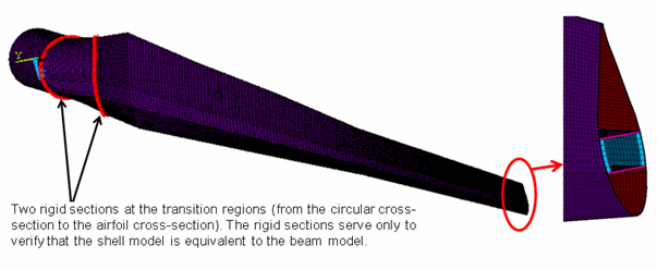 SHELL281 Reference Blade Model