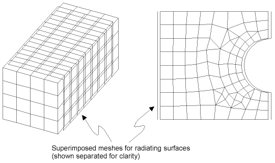 Superimposing Elements on Radiating Surfaces