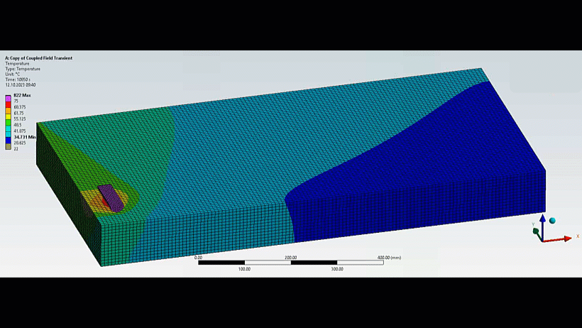 Animated Results