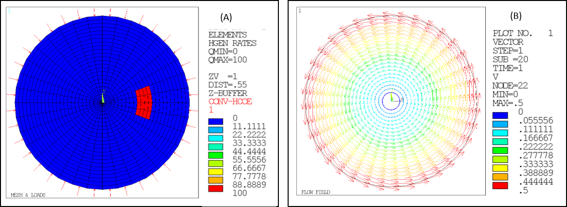 Simulated Mass Transport of Heat - Brake Disk with Rotating Flow (A:Mesh and Loads, B:Prescribed flow field)