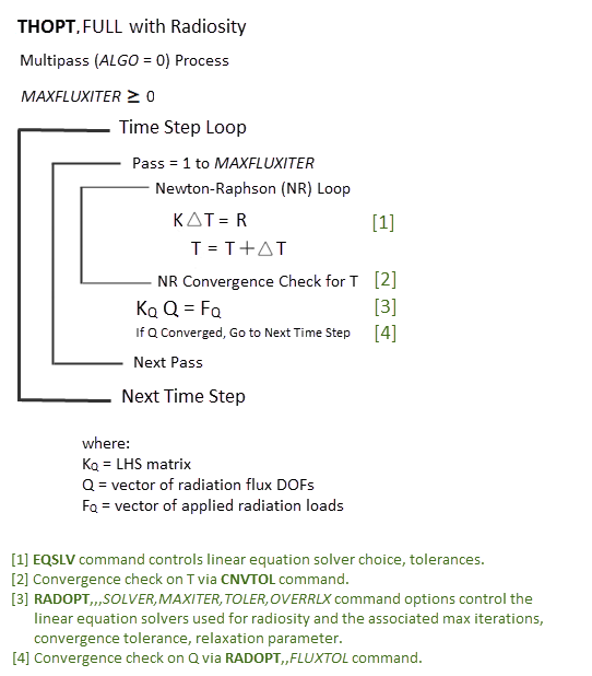 FULL Solution Method When Radiosity Is Present