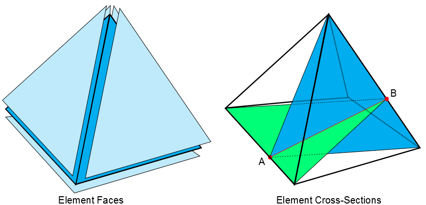 Pyramid Element