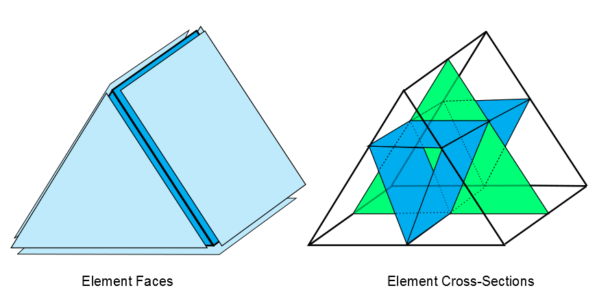 Wedge Element