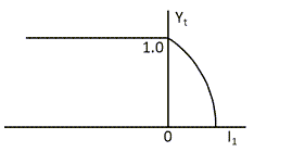 Expansion Cap Function