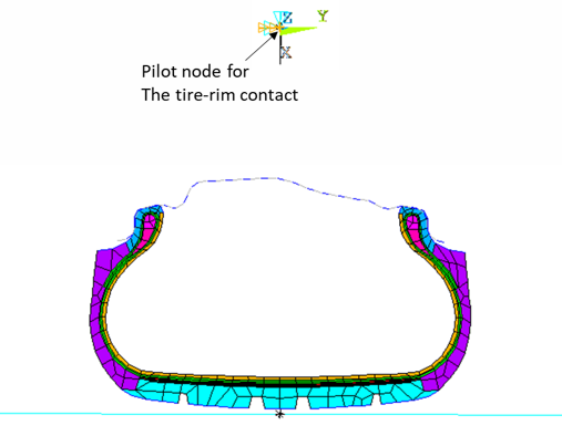 Tire Rim Layout 4.1. Rim-Mounting Analysis