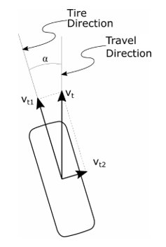 Tire Slip Angle