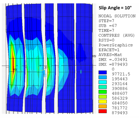 Contact-Pressure Distribution on Tire-Road Contact Pair After Cornering Analysis