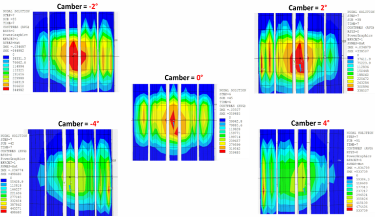 4.8. Camber Analysis