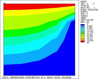 Temperature Contour Display