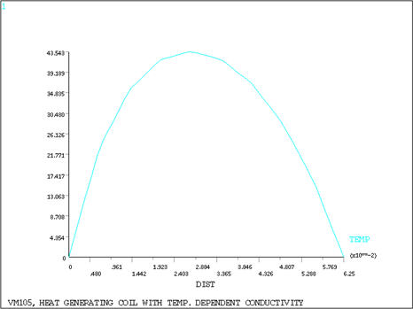 Variation of Temperature in the Radial Direction