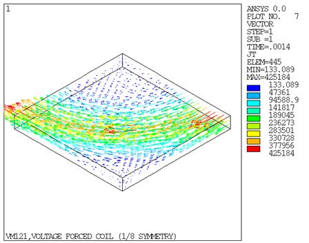 Current Density in the Plate