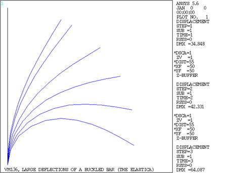 Deformed Shapes at Various Loads