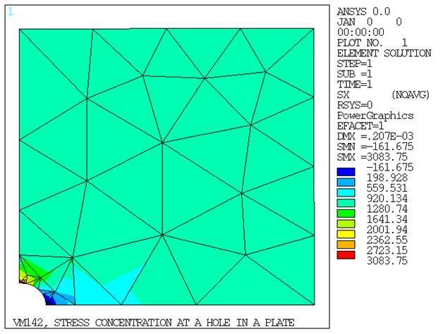 Stress Concentration in Coarse Model