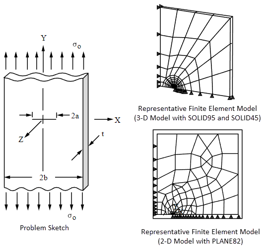 Finite Width Plate Problem Sketch