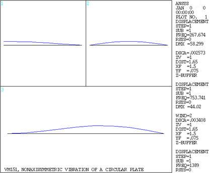 Mode Shape Displays