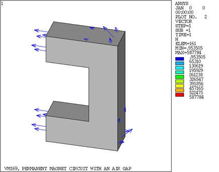 Vector Display of Magnetic Field Intensity