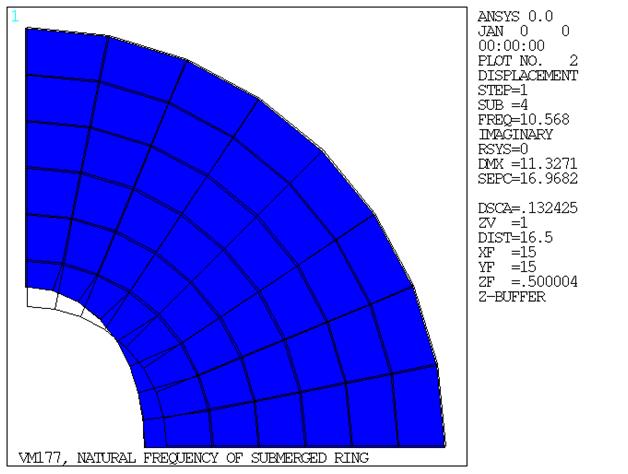 Imaginary Displacement Component obtained from Case 1 (FLUID30 and SHELL63 Elements)