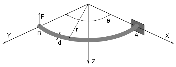 Curved Bar Problem Sketch