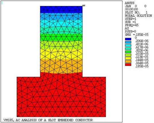 Flux Lines using PLANE13 Elements