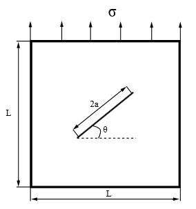 Problem Sketch for 2D Inclined Crack