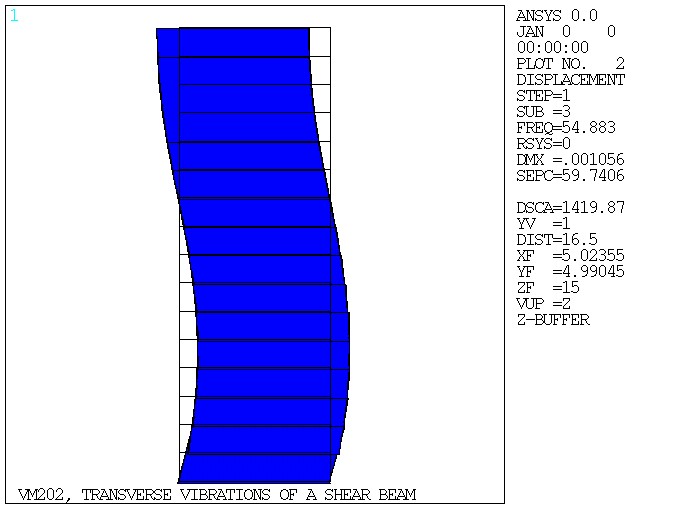 Mode Shape 2 (f = 54.883 Hz)