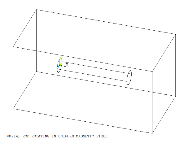 Rotating Rod Surrounded by an Air Box